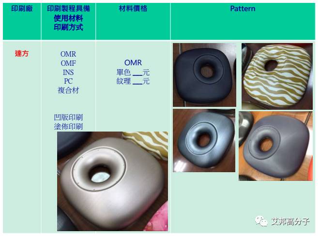 模内注塑imd.iml工艺膜片会不会影响塑胶产品最终的胶厚